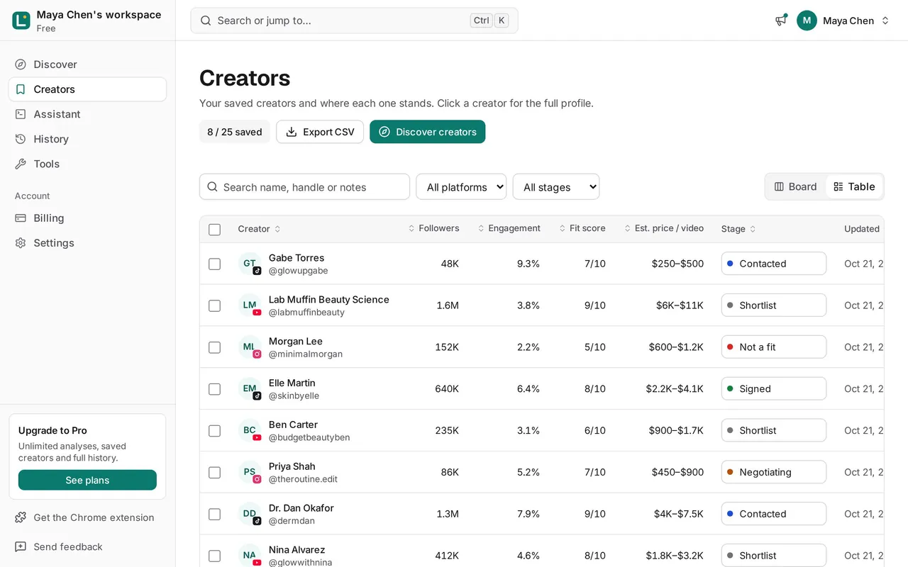 The Lumi app showing a creator report with engagement, audience and rate estimate